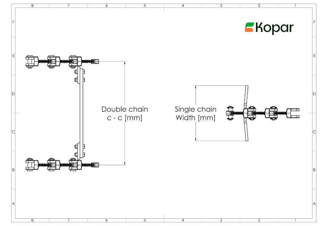 Kopar chain measurements